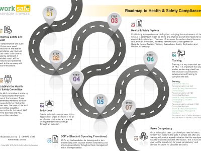 WSAS Roadmap to Health and Safety Compliance